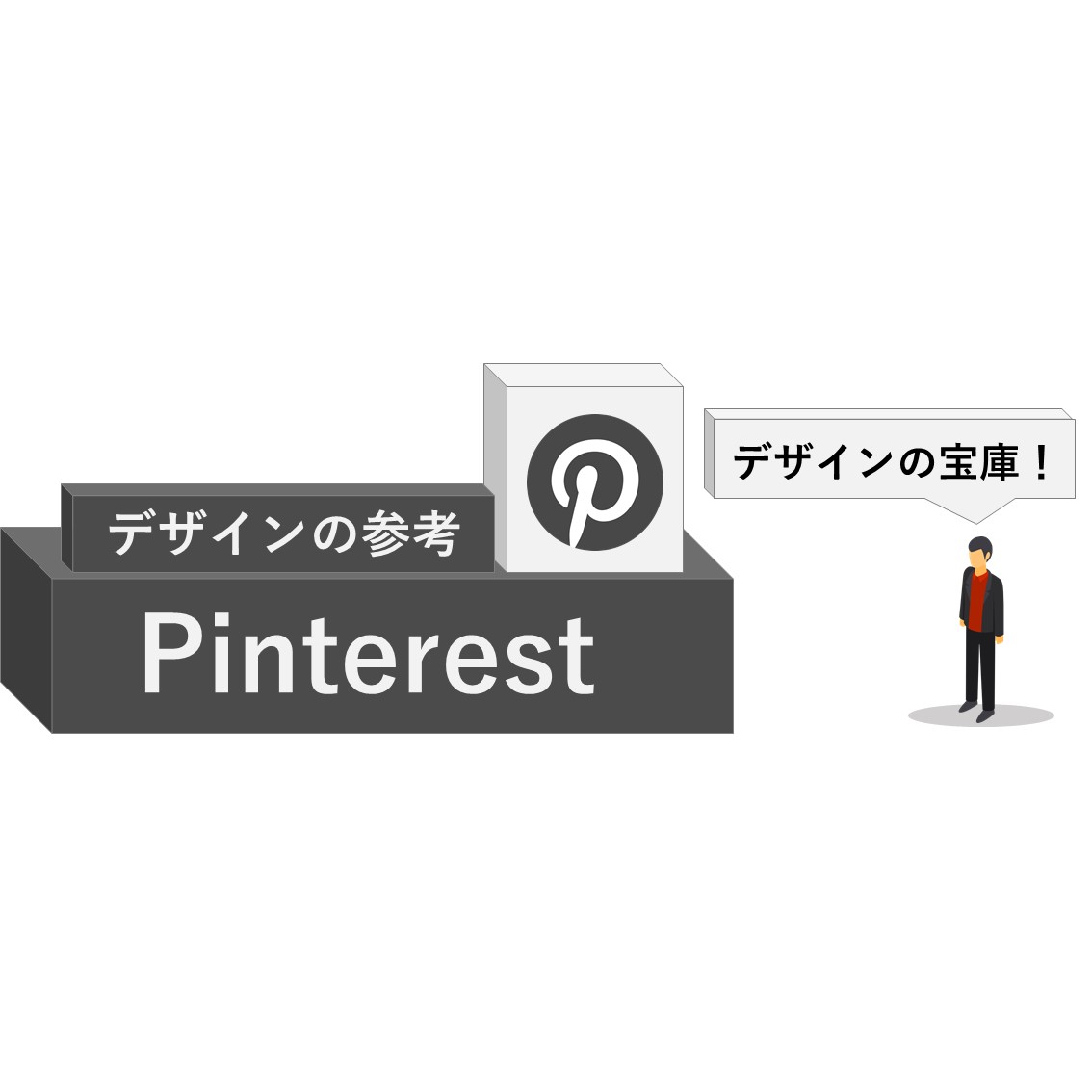 「【Pinterest】ミニマリストが学ぶデザイン・イラストはここにあり」のアイキャッチ画像