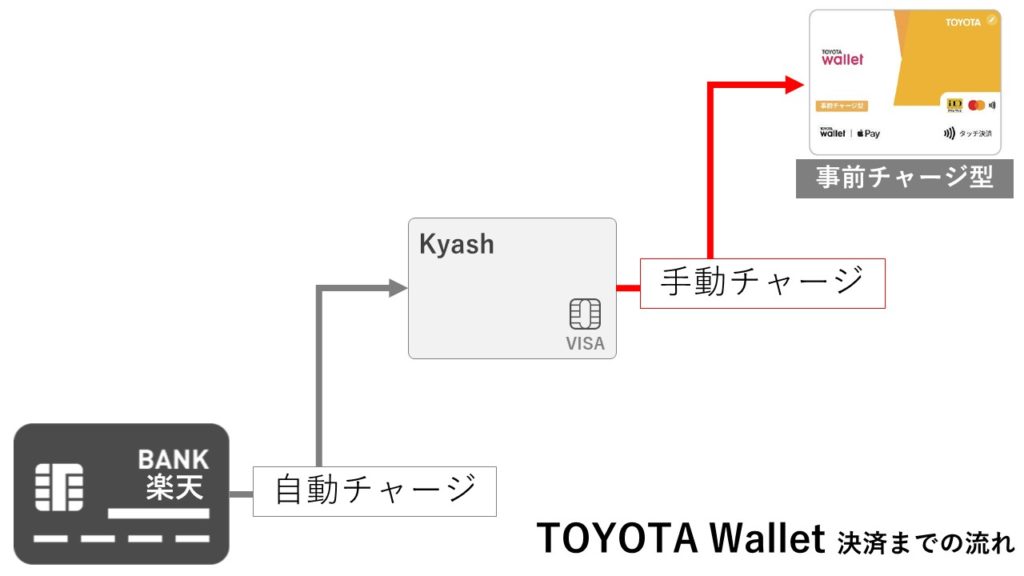 TOYOTAwalletおすすめ